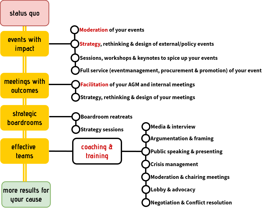 services industry associations.drawio